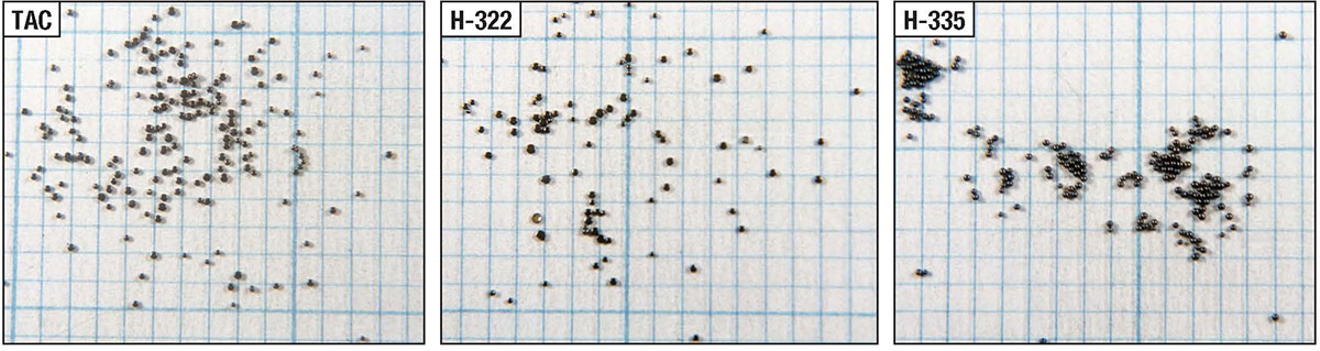 This trio of double-base powders includes TAC, H-322 and H-335. TAC and H-335 are spherical in shape. H-322 has been flattened to control its burn rate.